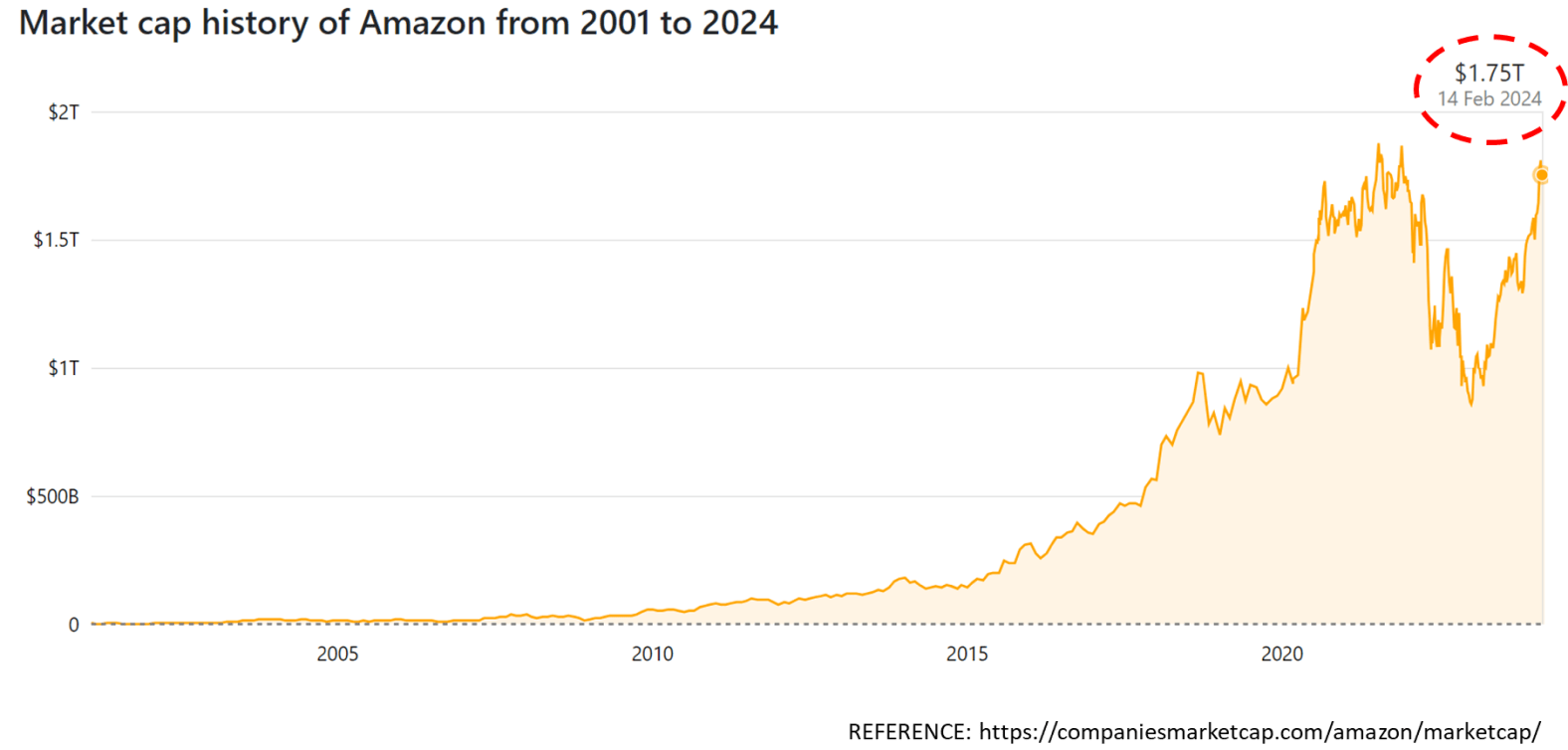 Market Cap History