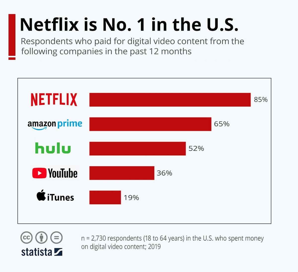 Case Study 2: Netflix – Disrupting the Entertainment Industry