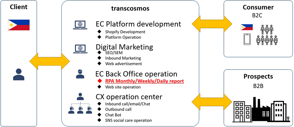 transcosmos